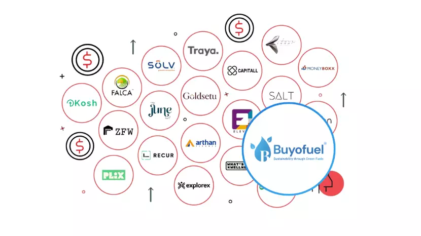 Discover, buy and sell the best of biofuels with Buyofuel