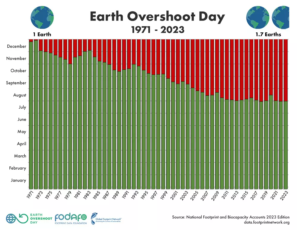 earth-overshoot-day