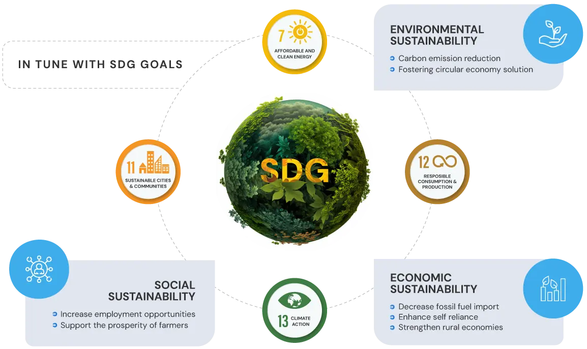 sdg-goals sdg-goals